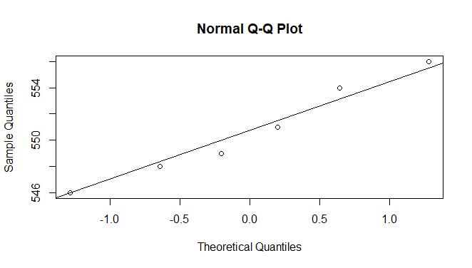 one-sample t-test in r