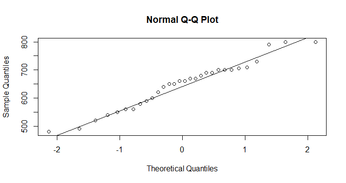 One-sample z-test using R