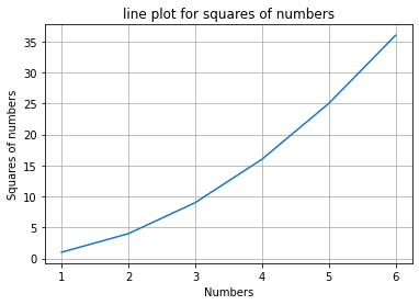 line-chart using list in python